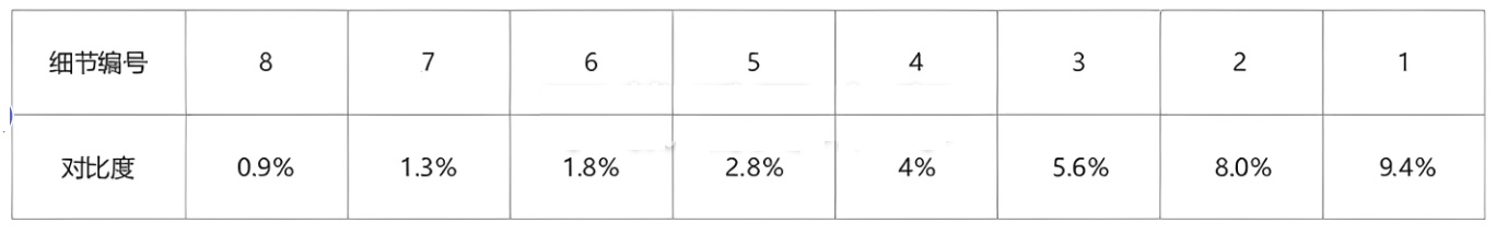 多功能測試卡表5